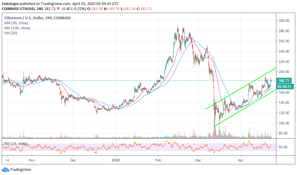 ETH / USD价格走势图